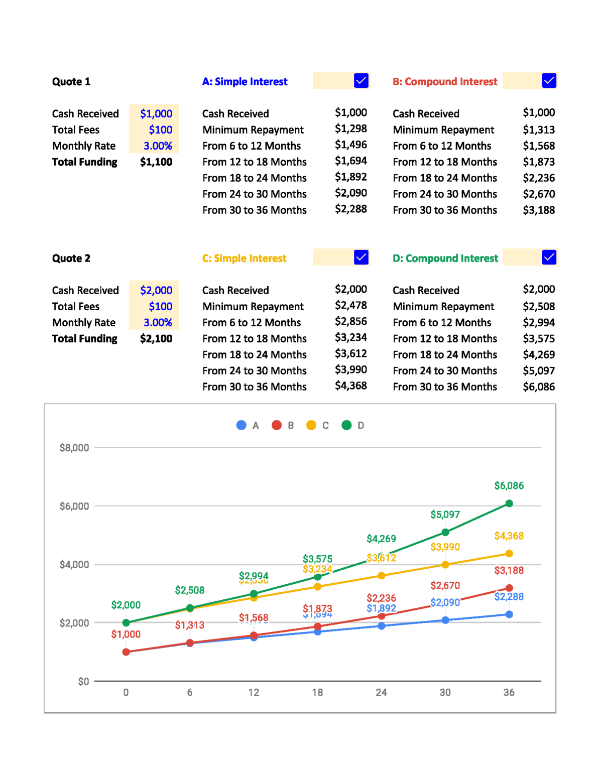 Lawsuit Loan Calculator and Comparison Tool Compare Lawsuit Loans