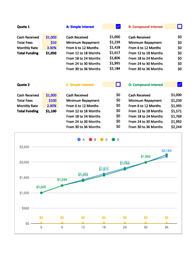 Example 1 - using our lawsuit loan calculator and comparison tool