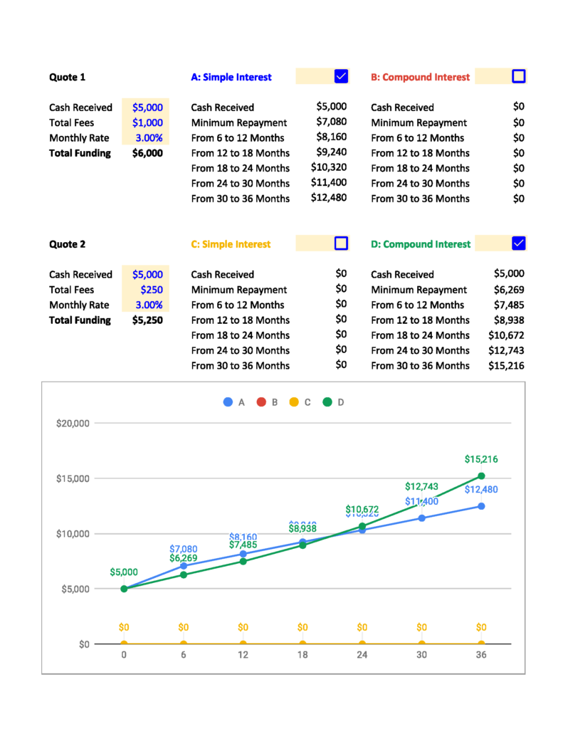 Example 2 - using our lawsuit loan calculator and comparison tool