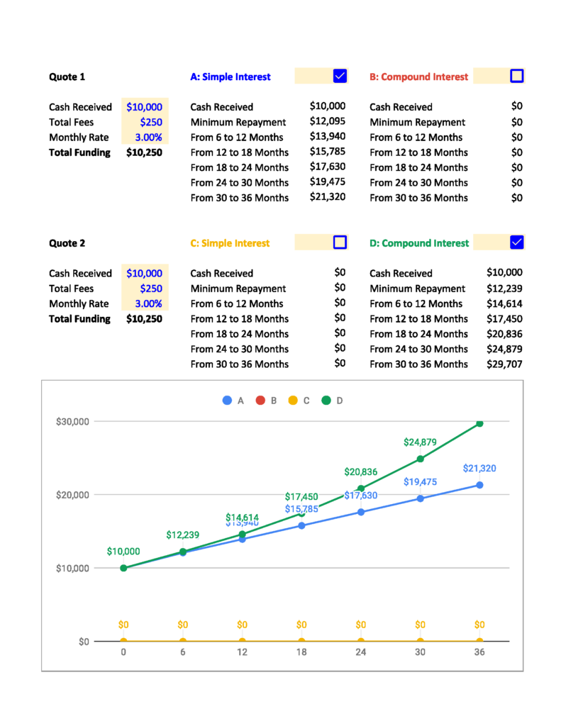 Example 3 - using our lawsuit loan calculator and comparison tool