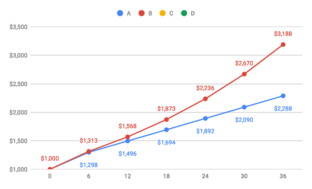 Comparing the simple interest and compound interest methods of calculation for lawsuit loan payback