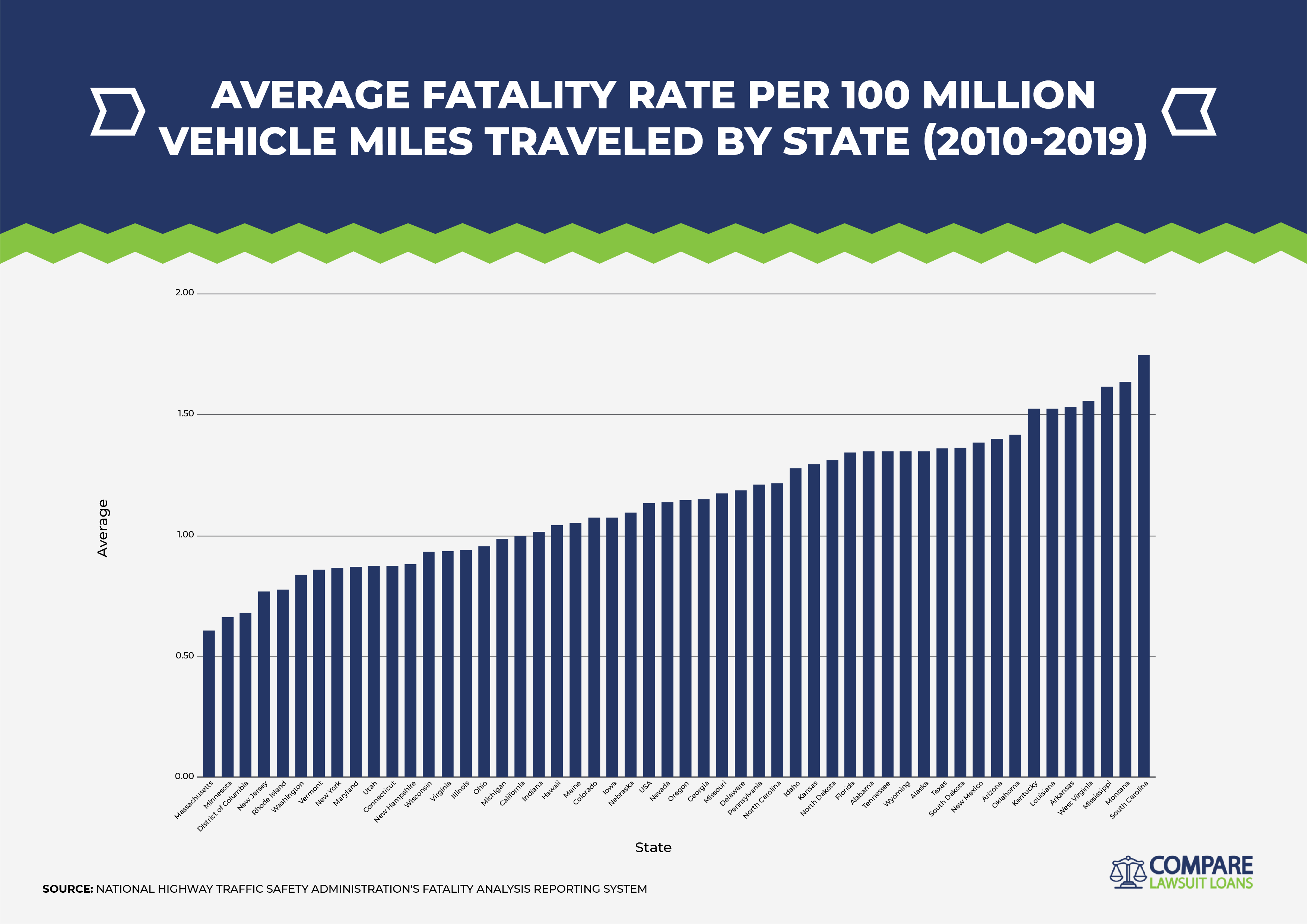 Top 20 Deadliest Vehicles in the US - ValuePenguin