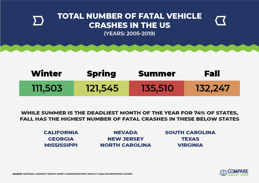 Top 20 Deadliest Vehicles in the US - ValuePenguin